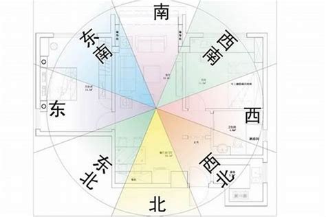 屬羊房屋座向|如何判別房子座向以及五行屬性